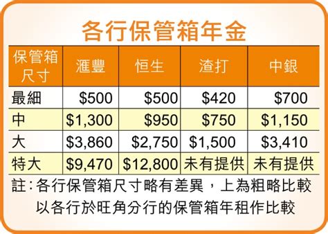 銀行保險箱收費2023|各家銀行保險箱費用12大優勢2024!內含各家銀行保險箱費用絕密。